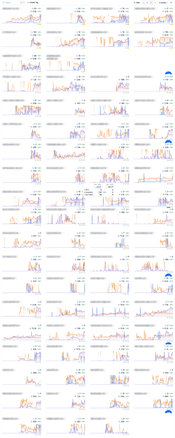 Отчет за июнь-июль: первые 20FD и планы на август